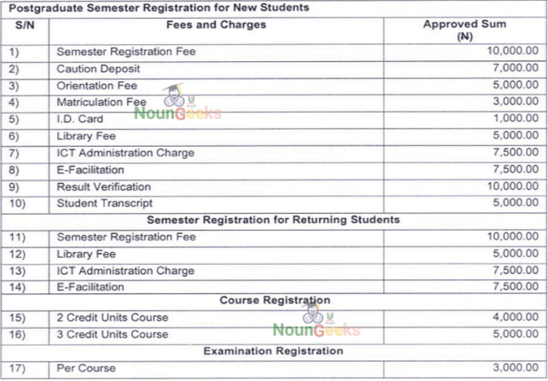 noun-mba-course-outline-and-fees-noungeeks